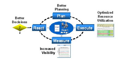 高效驗證之道 網(wǎng)站開發(fā)與維護中的驗證計劃優(yōu)化策略